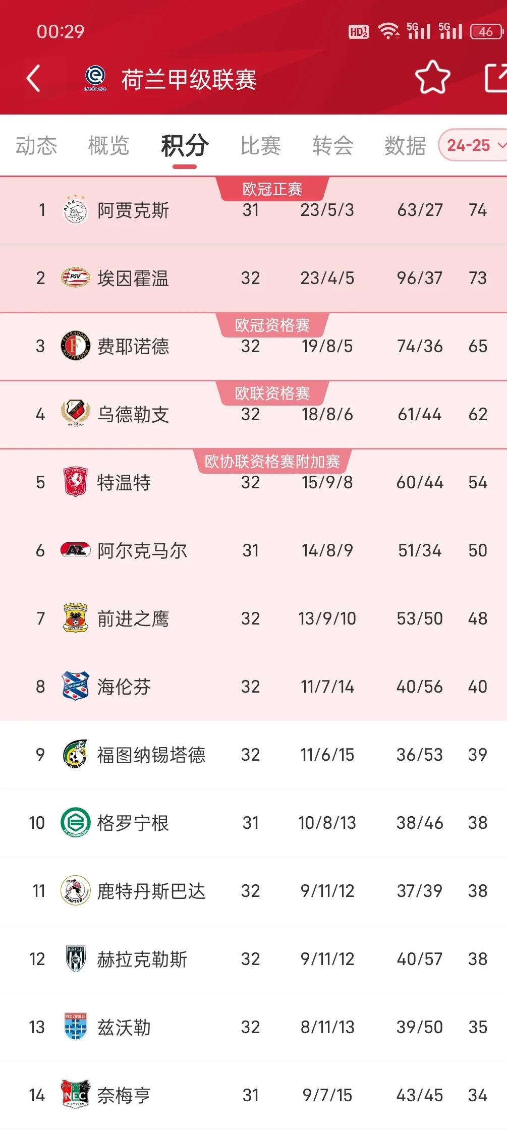 开云娱乐 -阿贾克斯迎西甲关键赛；窗口期回应争议；气氛紧张；年轻球员获得机会的简单介绍