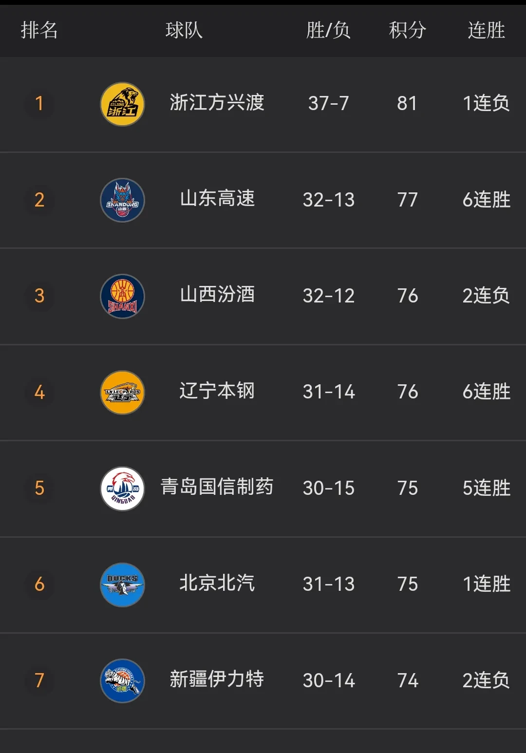 关于CBA常规赛倒计时，柏林联合最后时刻防线松动，细节引发关注，媒体盛赞，数据层面出现新趋势的信息
