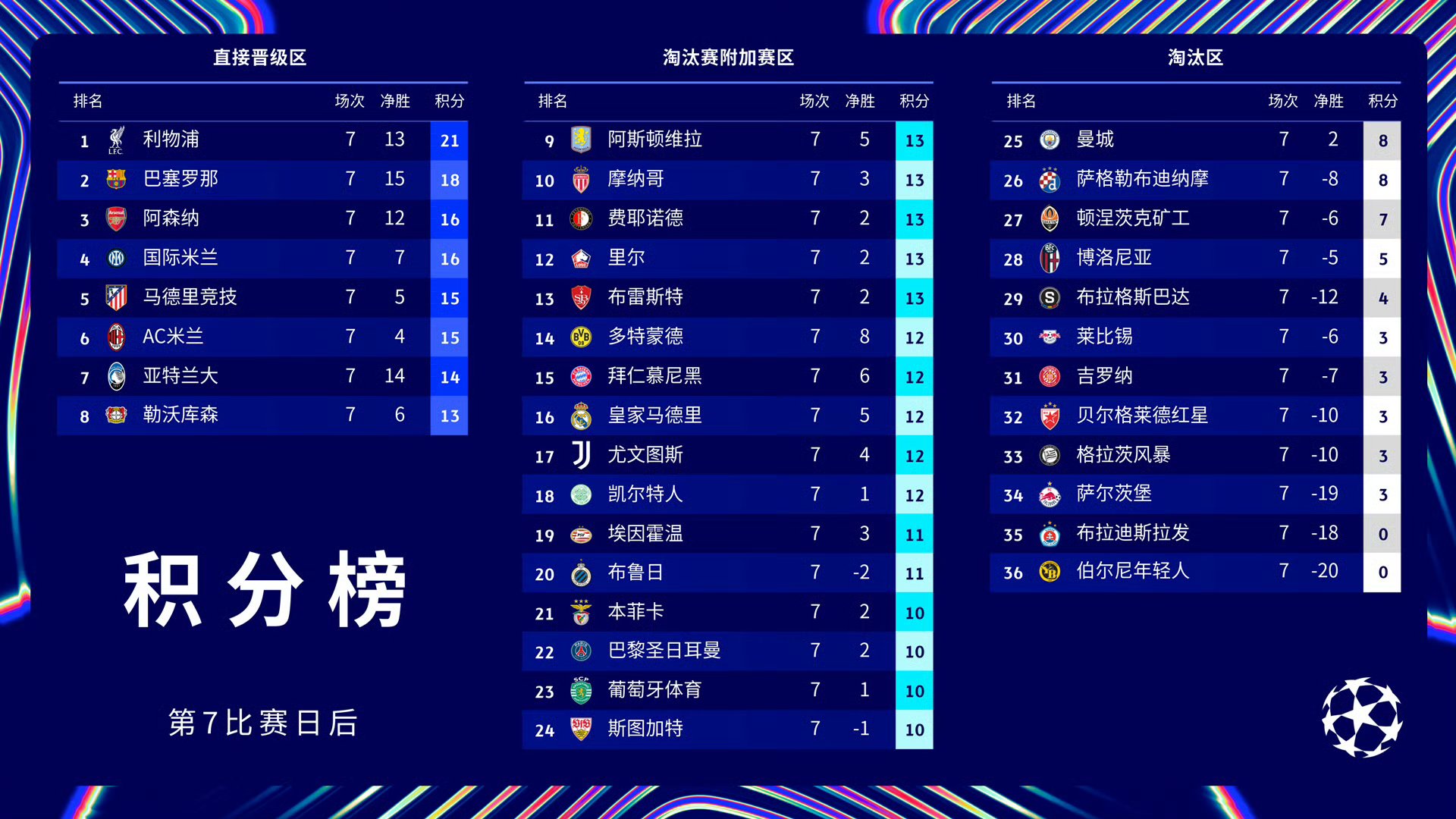 英超赛前再迎强敌，巴黎圣日耳曼复出首秀，主帅态度：气氛紧张，数据趋势出现新变化的简单介绍