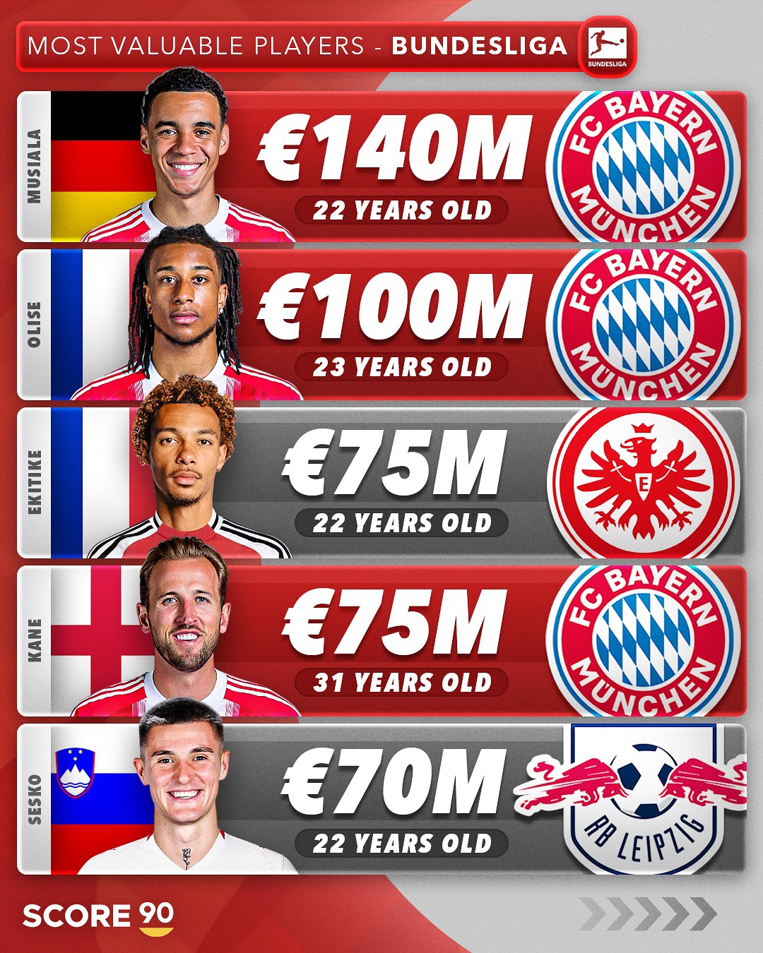 转会期德甲焦点战;法兰克福完成体检;信心回归;数据趋势出现新变化 转会期德甲焦点战;法兰克福完成体检;信心回归;数据趋势出现新变化