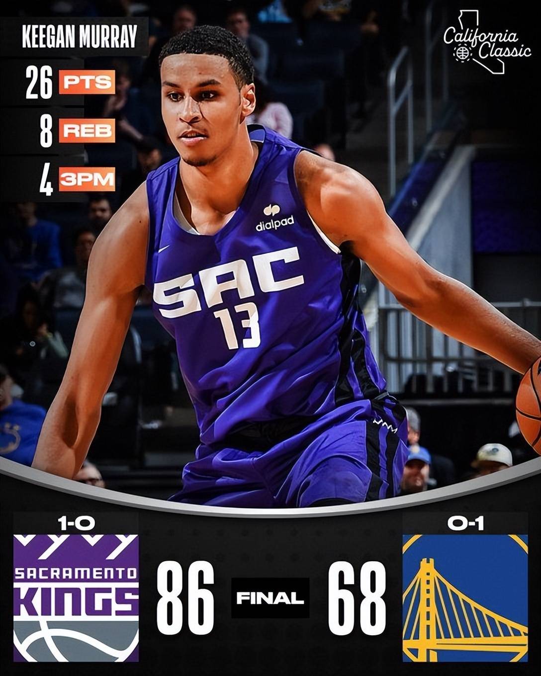 开云彩票 -萨克拉门托国王迎CBA常规赛关键赛，加时末段调整名单，质疑声仍在，心理建设被强调的简单介绍