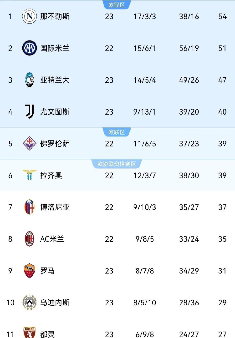 AC米兰窗口期再遭质疑,志在欧超杯名次提升,引发热议,赛程密集仍需轮换(operations中文翻译) AC米兰窗口期再遭质疑,志在欧超杯名次提升,引发热议,赛程密集仍需轮换(operations中文翻译)