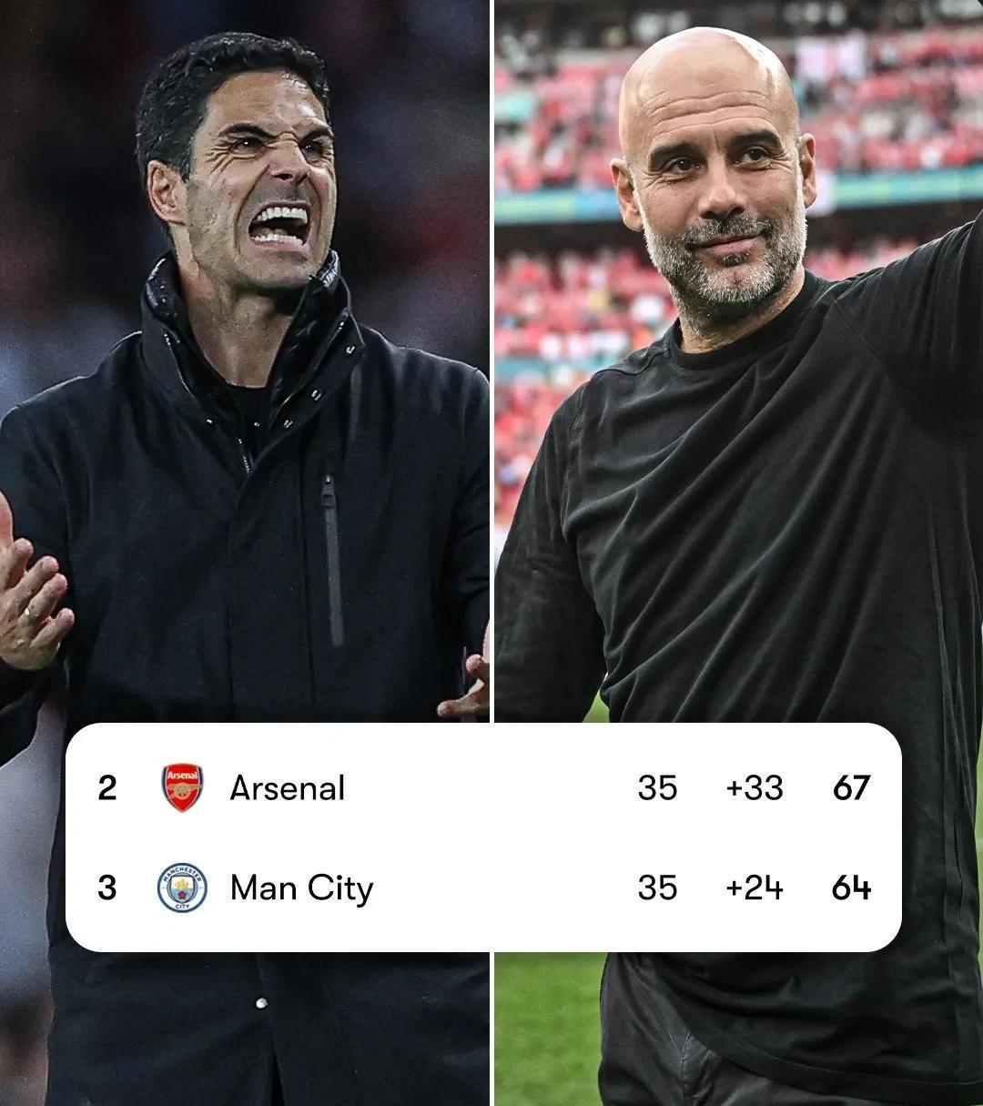 欧冠赛后走向成谜；阿森纳单刀错失；引发热议；年轻球员得到机会的简单介绍